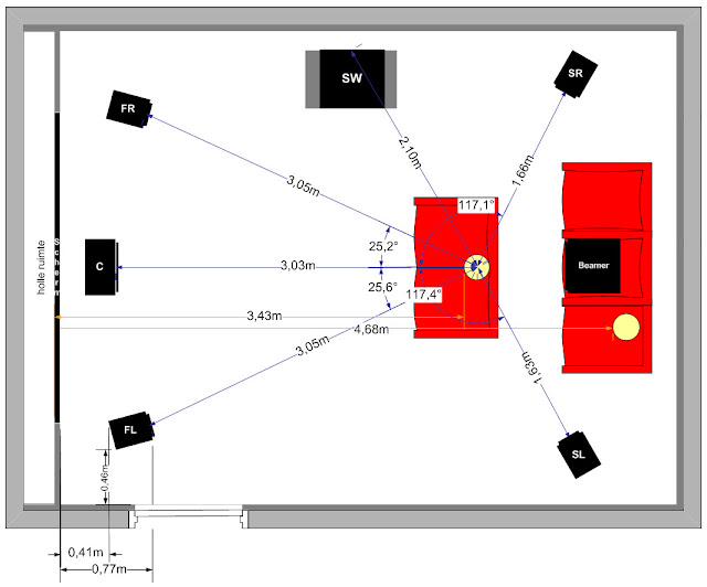 Richtlijnen voor afstellen van stereo/surroundset